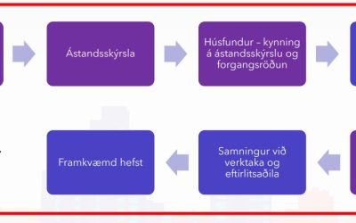 Nú er rétti tíminn til að huga að viðhaldsframkvæmdum fyrir næsta sumar